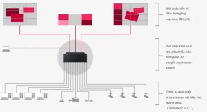 phòng điều khiển