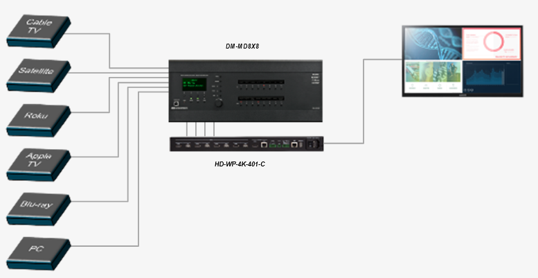Màn Hình LED LG LAD033F _ tuổi thọ kéo dài 