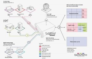 Xu hướng công nghệ